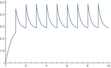 Mathematica graphics