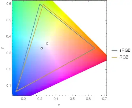 chromaticity plot