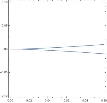 Mathematica graphics
