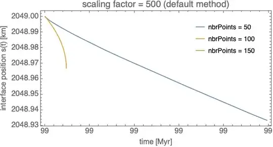 sf=500-default method