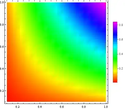 Mathematica graphics