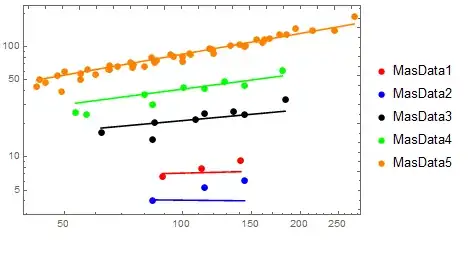Fit with chisquare statistics