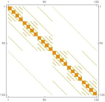 matrix plot of 4D case