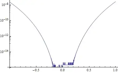 a log-linear plot