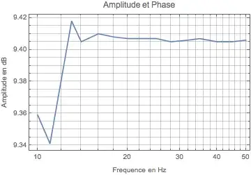 Mathematica graphics