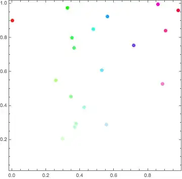 Mathematica graphics
