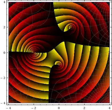burning up a polynomial