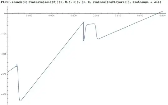 Discontinuity of heat flux