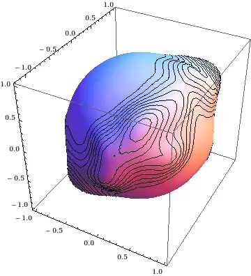 smooth spherical histogram