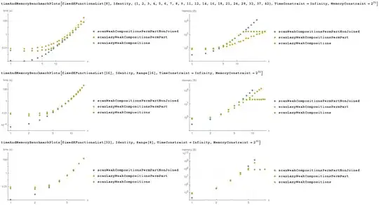 benchmarks lazyWeakCompositions fixed k