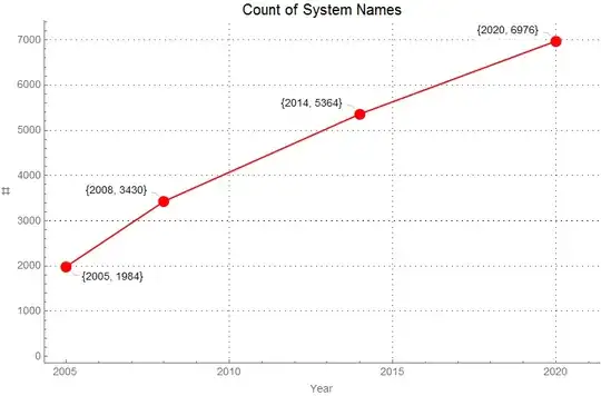 Count of System Names
