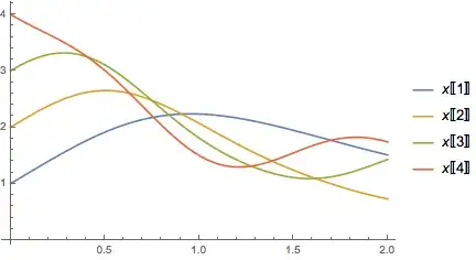 Mathematica graphics