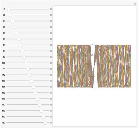 20 sine waves of manipulable frequency