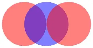 Red Disk, Blue Disk, Red Disk with overlaps