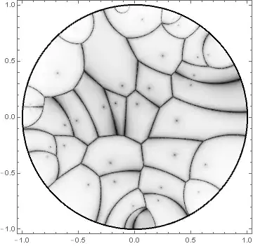 fake Voronoi diagram for the Poincaré metric
