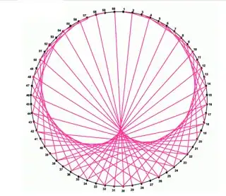 cardioid envelope