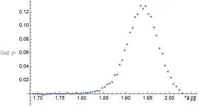 Plot of subset 1 of the data