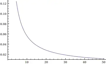 plot of exp(x^2)erfc(x)