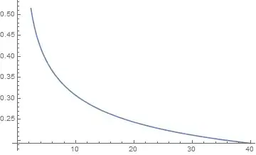 plot of Kummer function