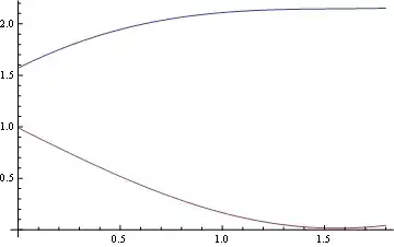 Mathematica graphics