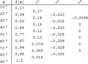 My Difference Table