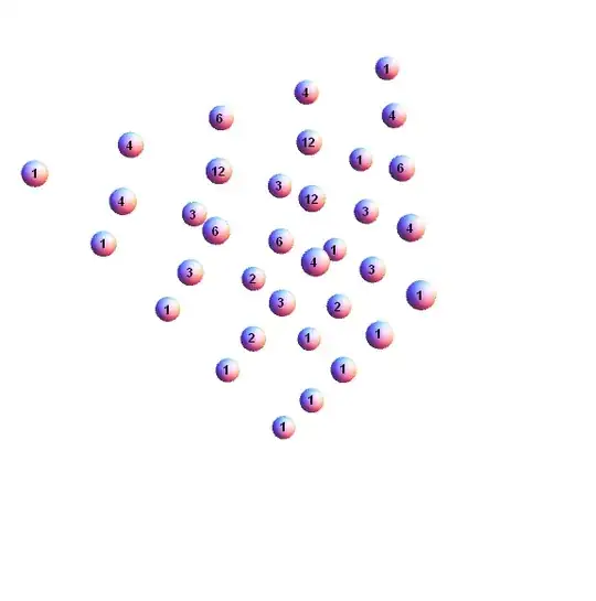 trinomial tetrahedron