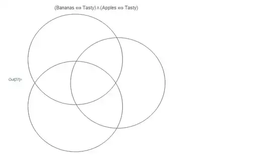 Result of Venn Diagram