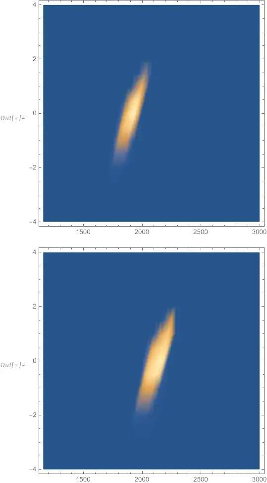 Density plots of the two datasets