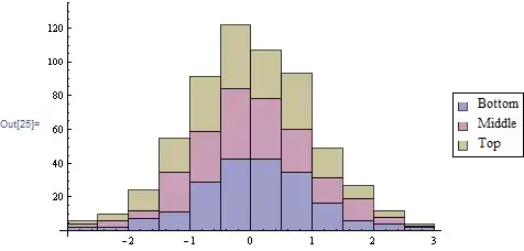 histogram