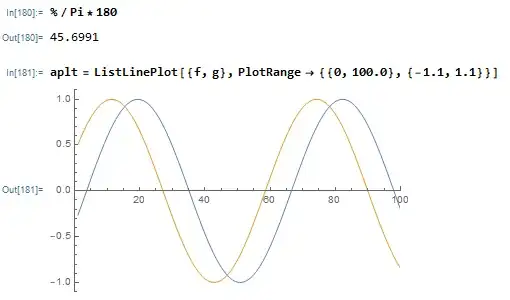 graphic of plot from original data
