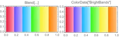 Mathematica graphics
