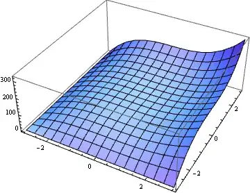 Mathematica graphics
