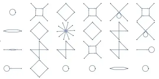 six components per row