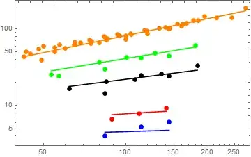 Fit of multiple datasets with common parameters