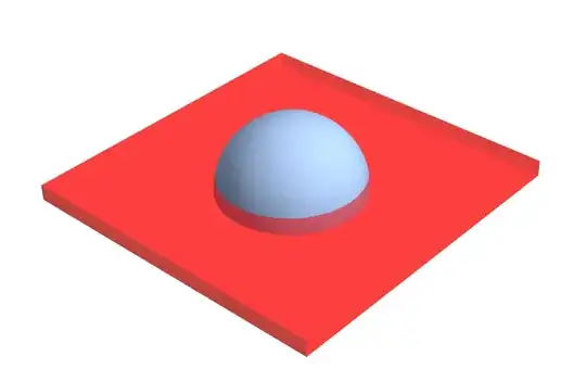 This is the hemisphere on a cuboid