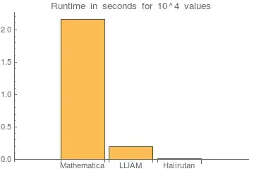 Mathematica graphics