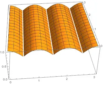 3D surface disconnected