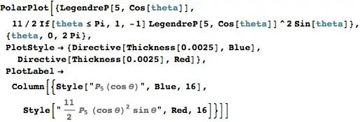 Mathematica graphics