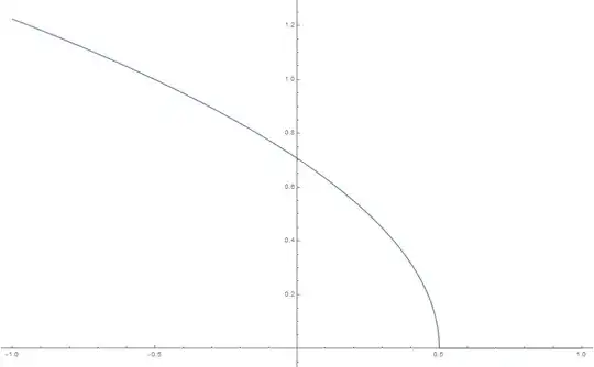 Plot of the function with higher PlotPoints