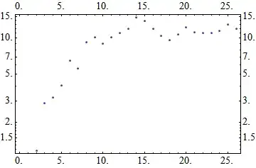 Mathematica graphics