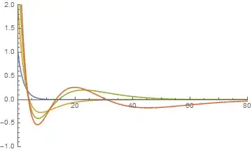 Known solutions for eigenfunctions of 3D Coulomb problem