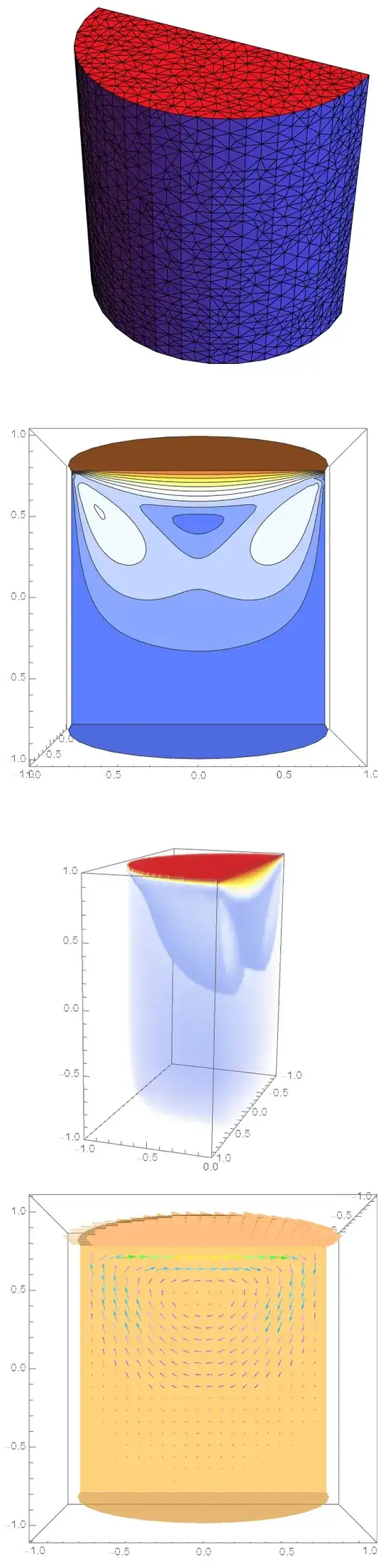 Mesh and Solution Plots