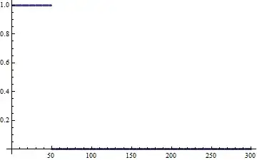Mathematica 7 chart revisited