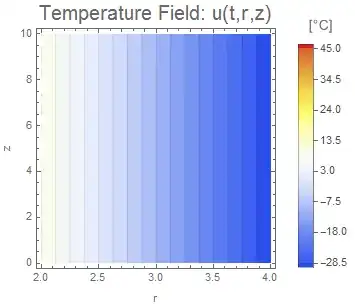 Verification Animation