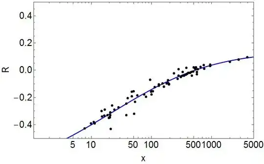 Fit of R data