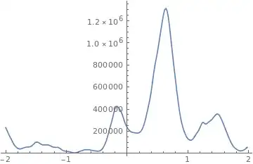 Cross-correlation peak