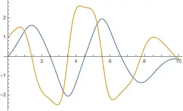 Mathematica graphics