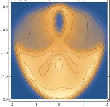 Density Probability Double Pendulum