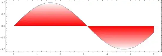 Parametric Plot