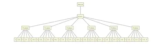 TreeForm of listSample2